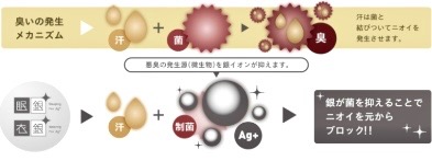 殺菌・抗菌