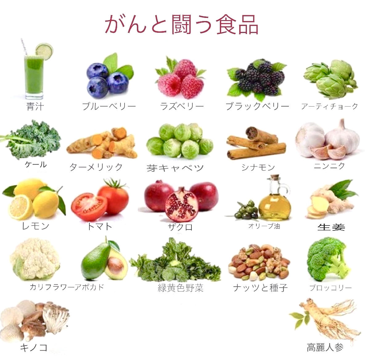 ゲルソン療法（野菜＝薬）