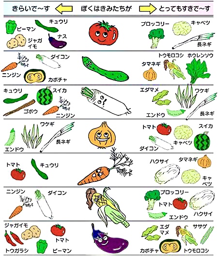 野菜ダイエット