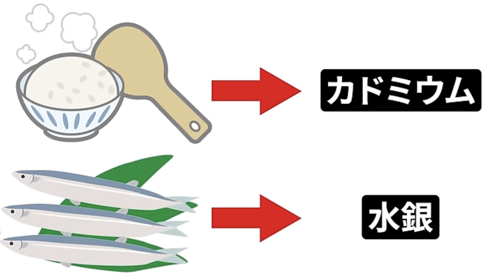 亜鉛