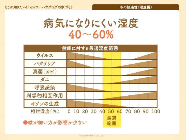 奈良市病院