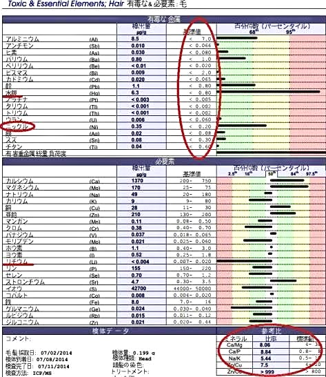 奈良市脱毛