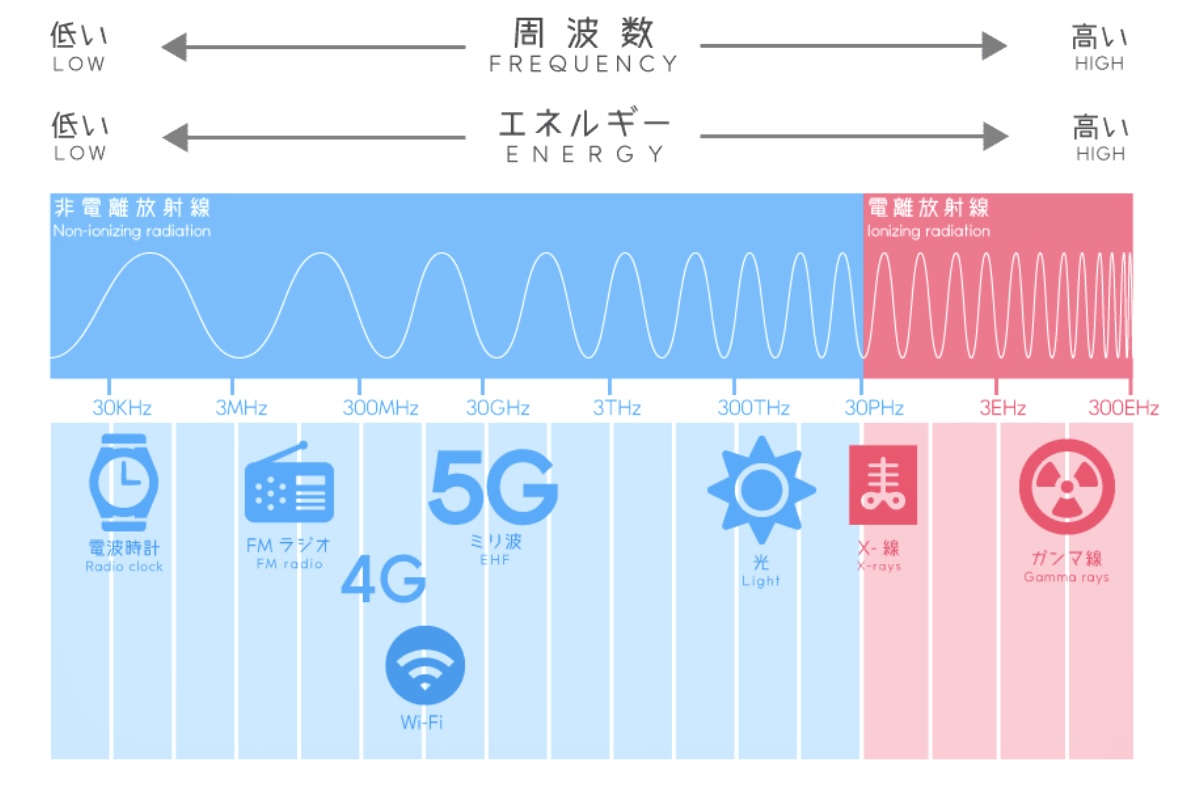 脱毛