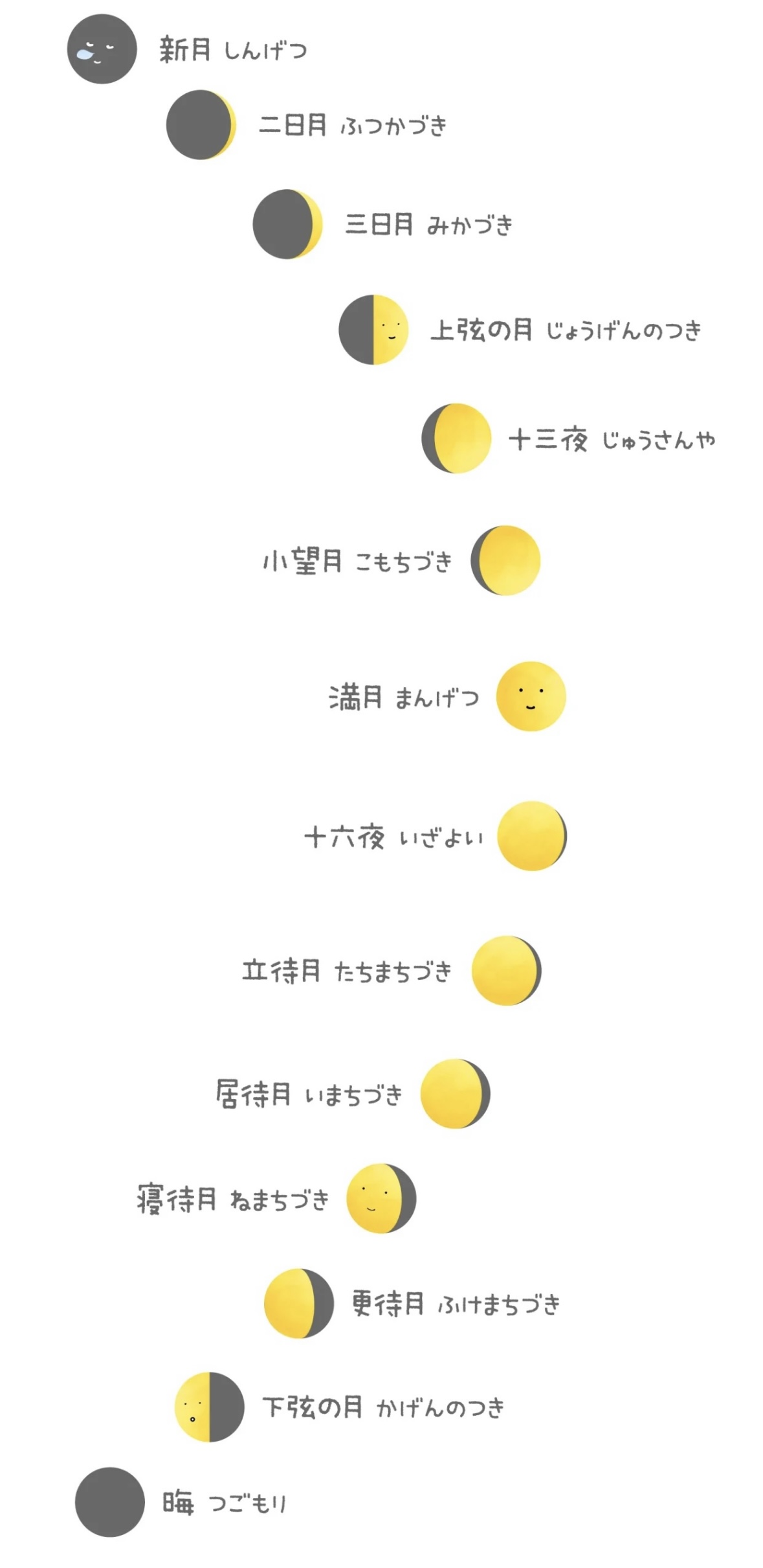 女性ホルモンバランスと月経